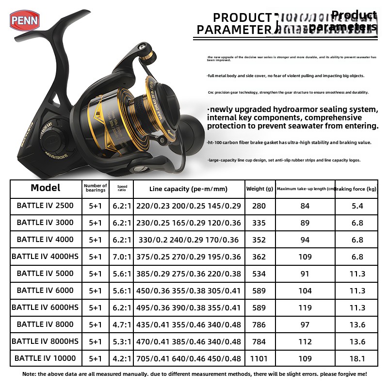 PENN Battle IV3000 4000 5000 6 - Electric Fishing Reel recensie en prijs