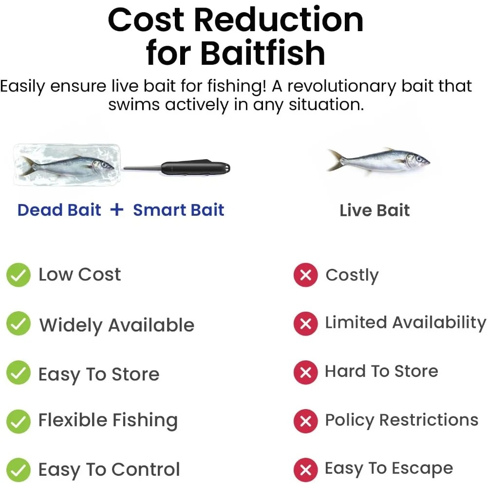 Dynamic Acoustic Fishing Lure  - Trout Fishing Lure recensie en prijs