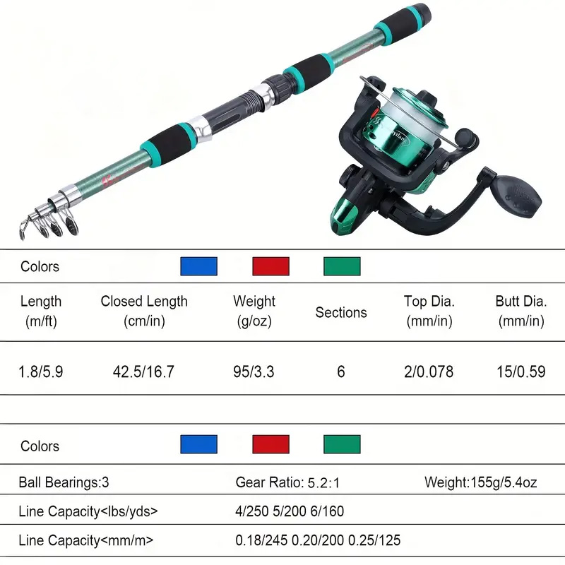 Fishing rod full set, fishing  - Fishing Equipment Kit recensie en prijs