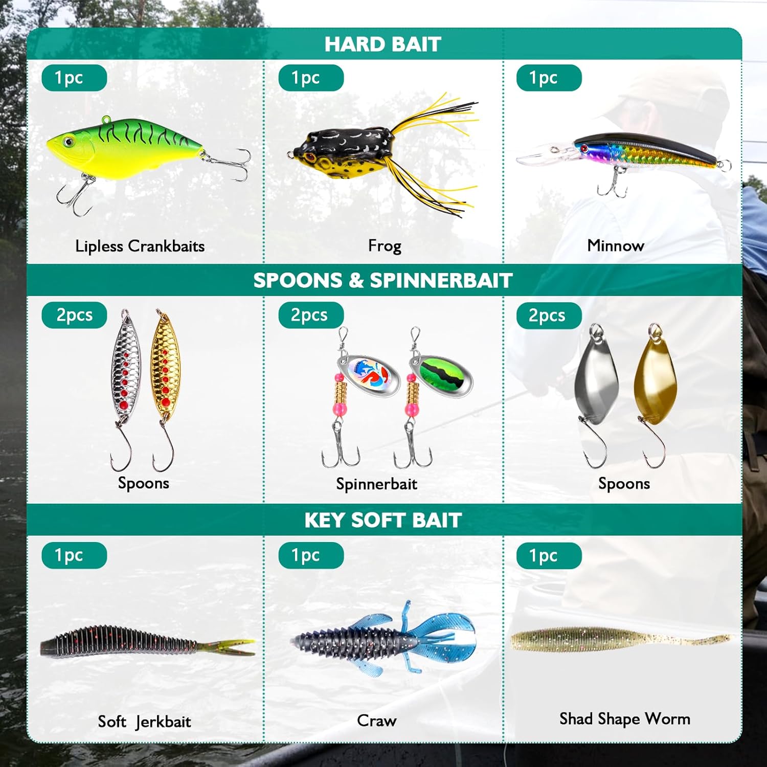 Fishing Lures - Tackle Box wit - Trout Fishing Lure recensie en prijs