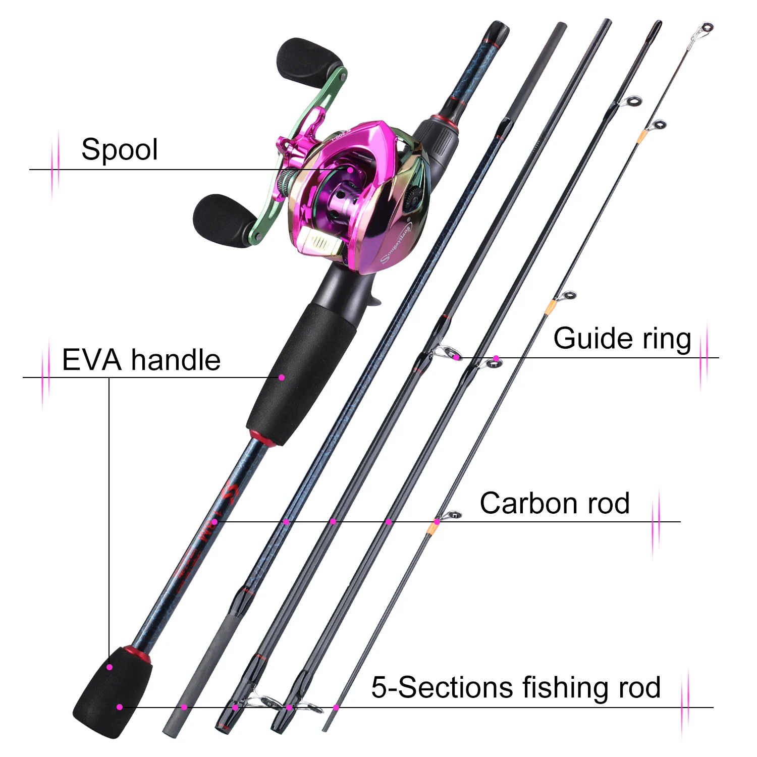 Sougayilang Fishing Rods and R - Fishing Equipment Kit recensie en prijs