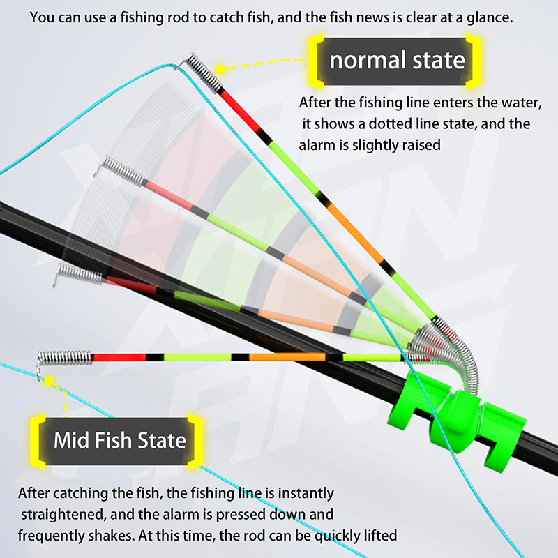 Night Fishing Removable Waterp - Night Float Fishing recensie en prijs