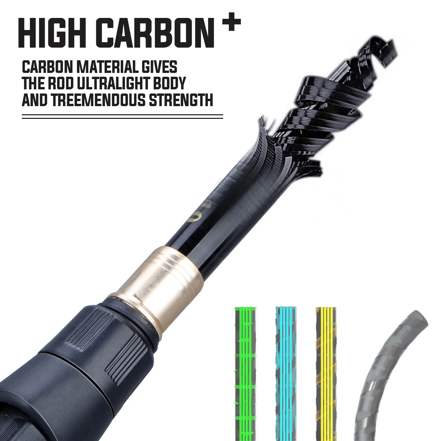 Sougayilang Fishing Rod and Re - Fishing Equipment Kit recensie en prijs